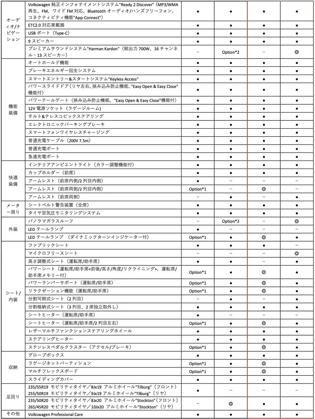 ID. Buzz 主要装備一覧表2