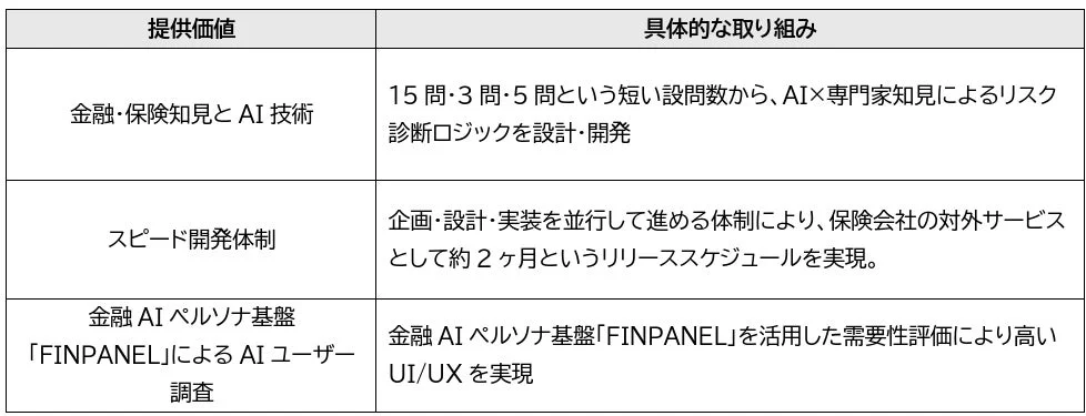提供価値
