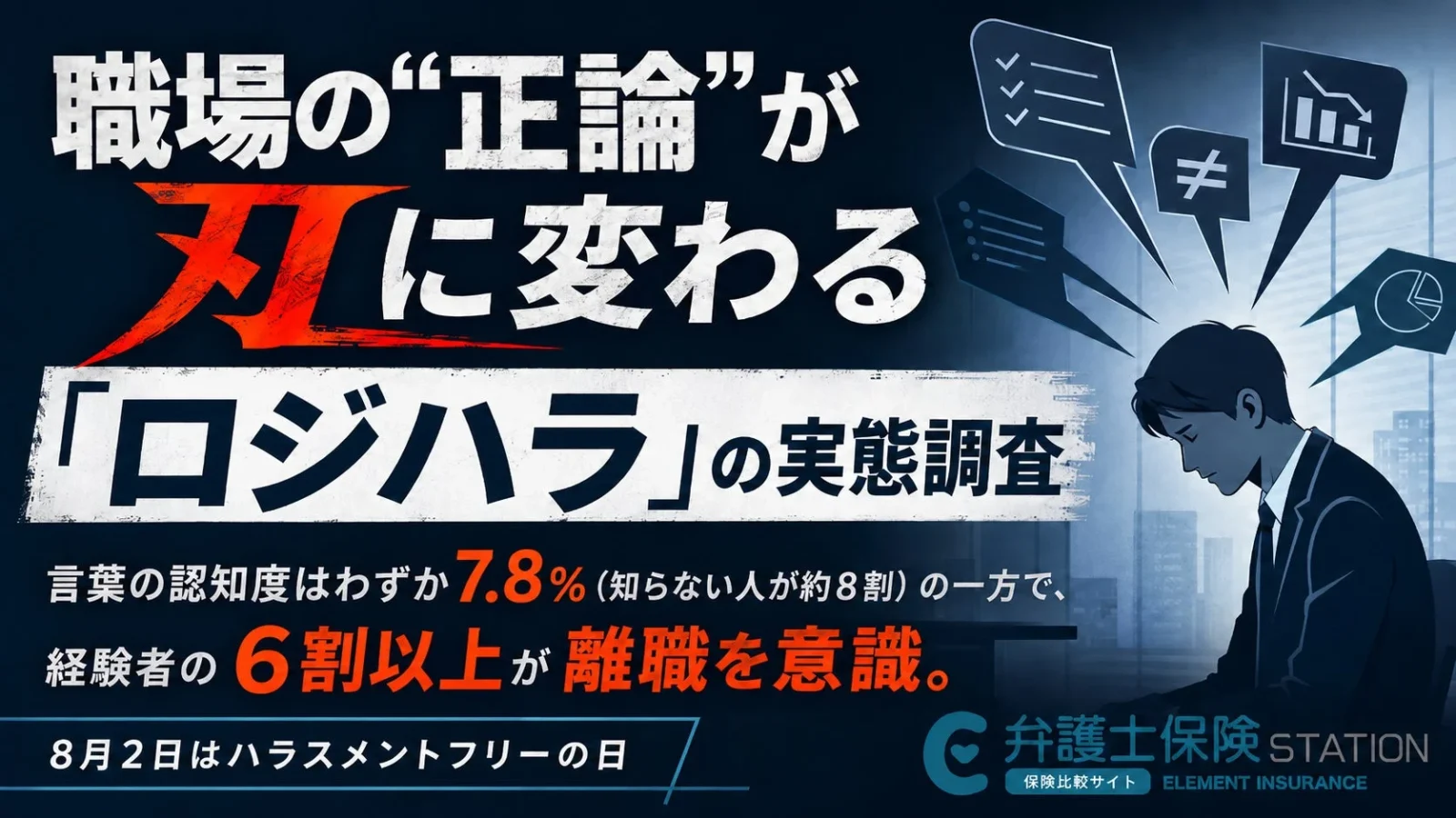 8月2日は「ハラスメントフリーの日」｜職場の「正論ハラスメント」実態調査、約8割が言葉を知らずも経験者の6割以上が離職を意識