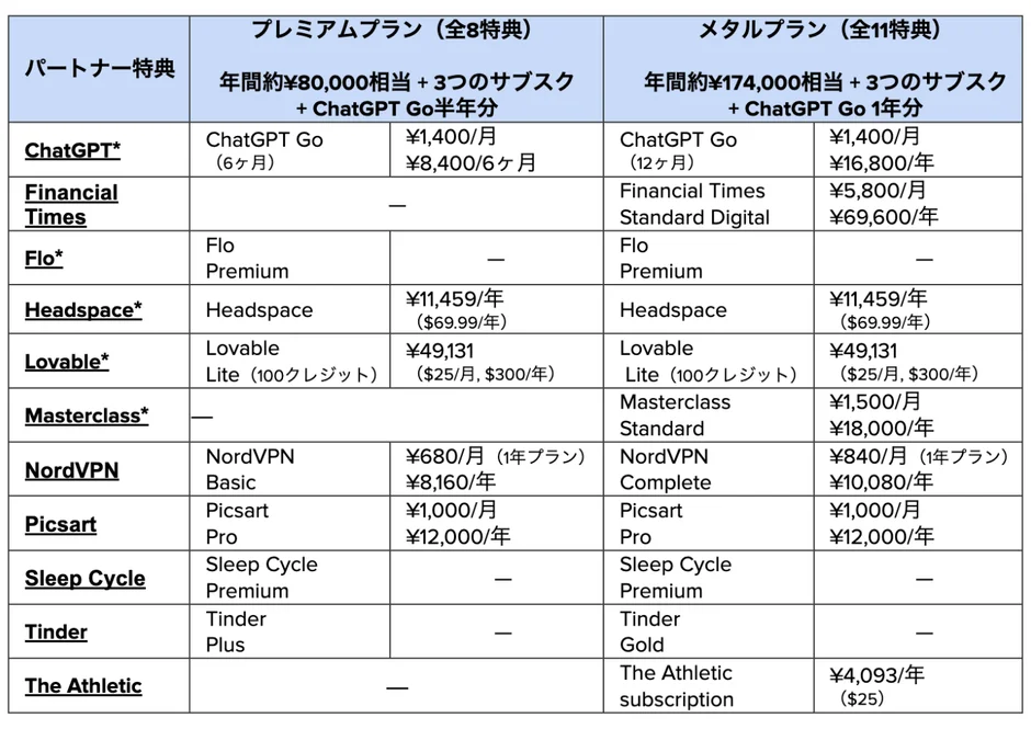 プラン比較表