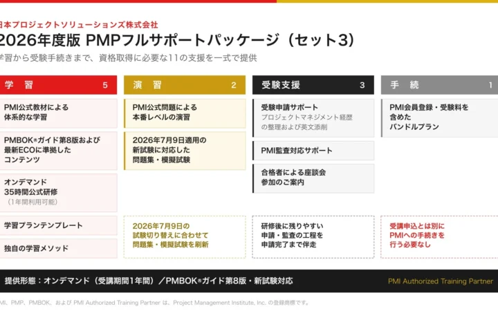 PMP®資格取得の「壁」を乗り越える！日本プロジェクトソリューションズが2026年度版フルサポートパッケージを提供開始