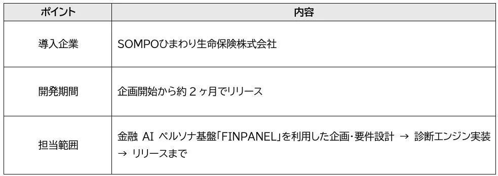 開発実績サマリー