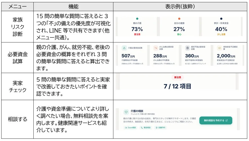 サービス「まんなか」の機能と表示例