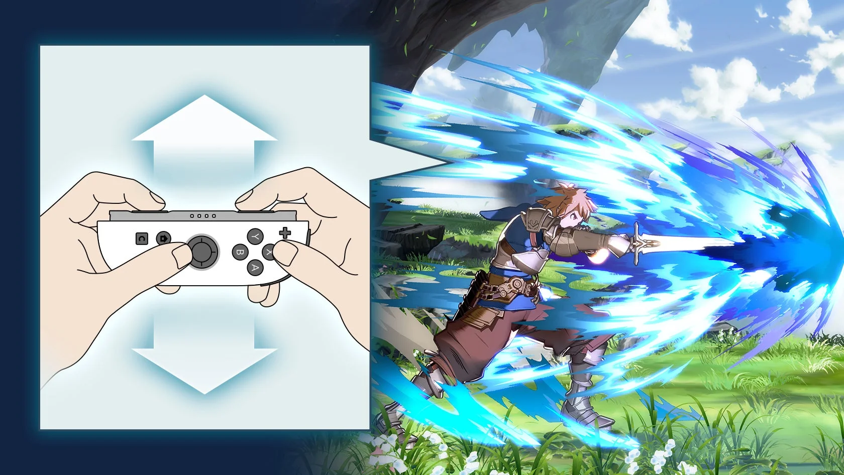 ゲームコントローラーの操作とキャラクターの剣技アクション