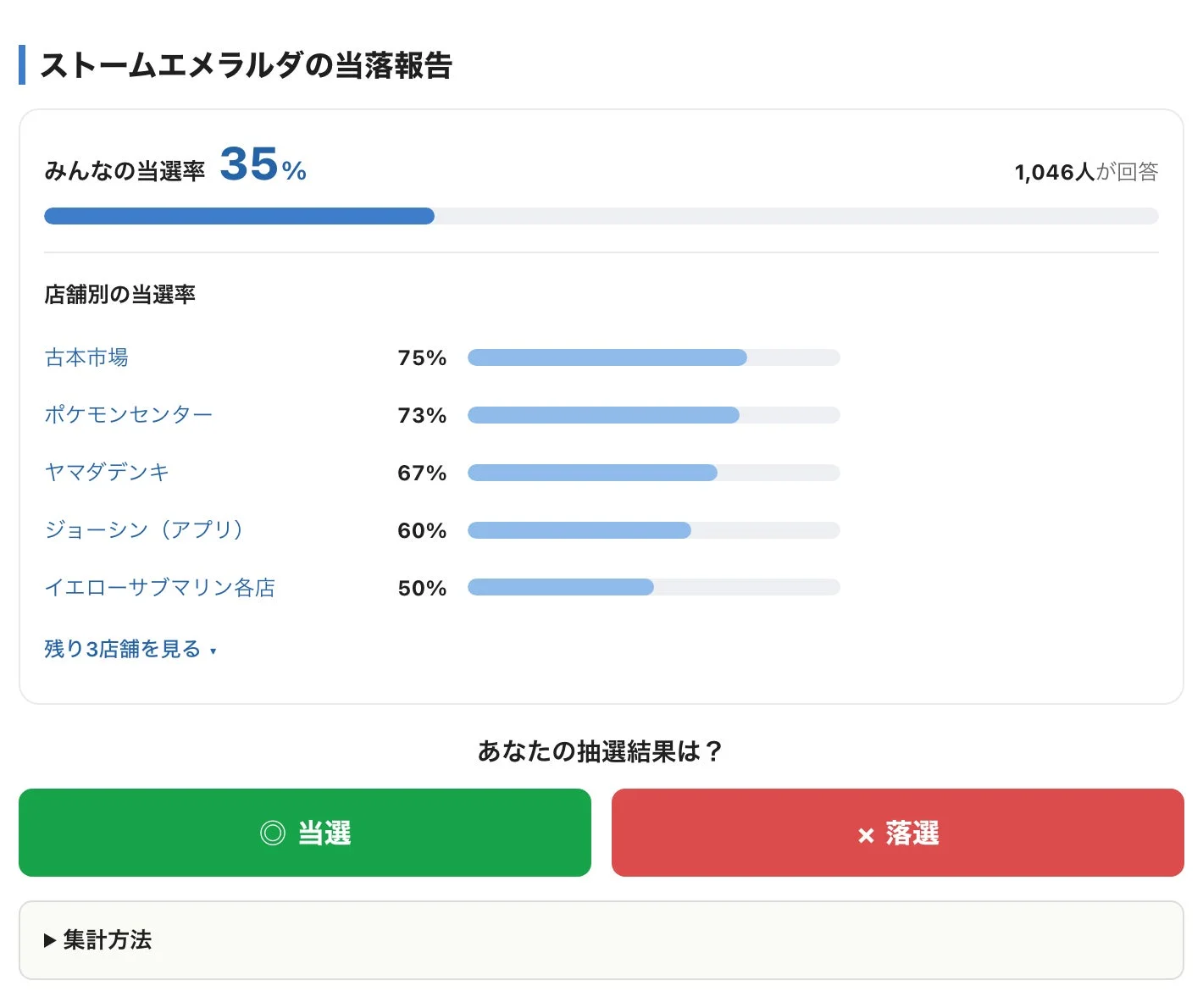 ストームエメラルダの当落報告
