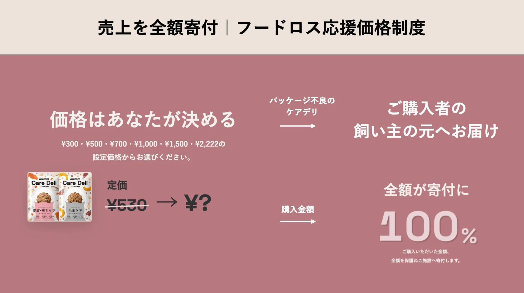 売上を全額寄付 | フードロス応援価格制度