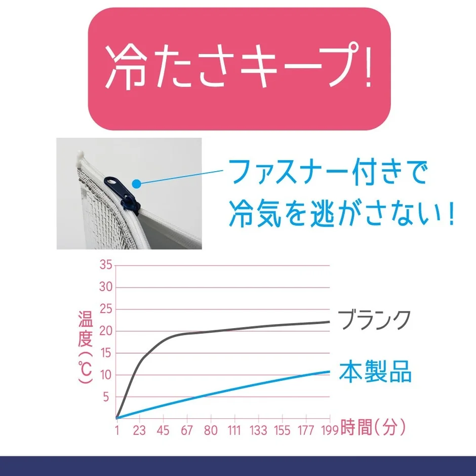 ファスナー付きで保冷性サポート