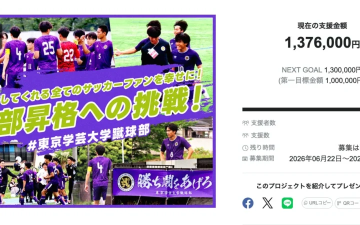 東京学芸大学蹴球部、クラウドファンディングで2部昇格への挑戦を成功裏に終了！目標を137%達成