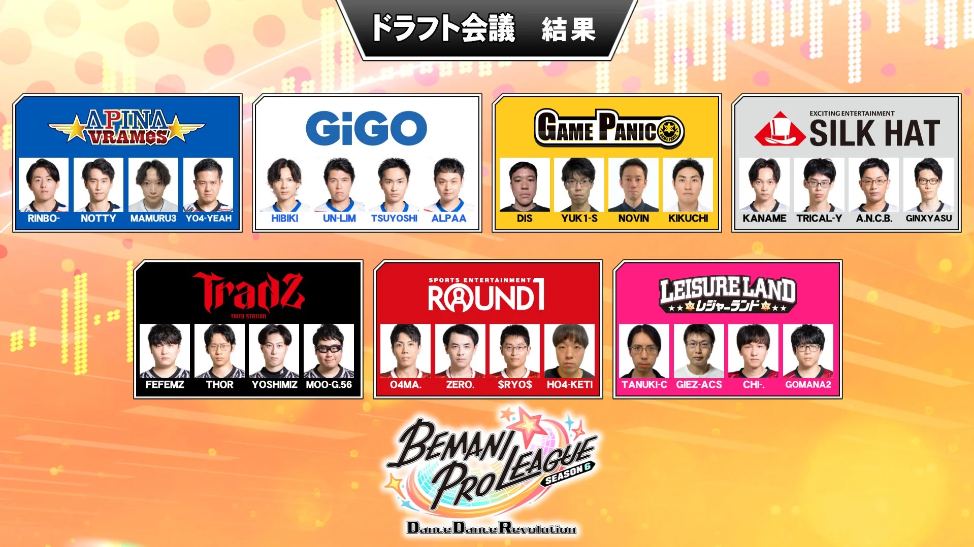 BEMANI PRO LEAGUE -SEASON 6- DanceDanceRevolution ドラフト結果