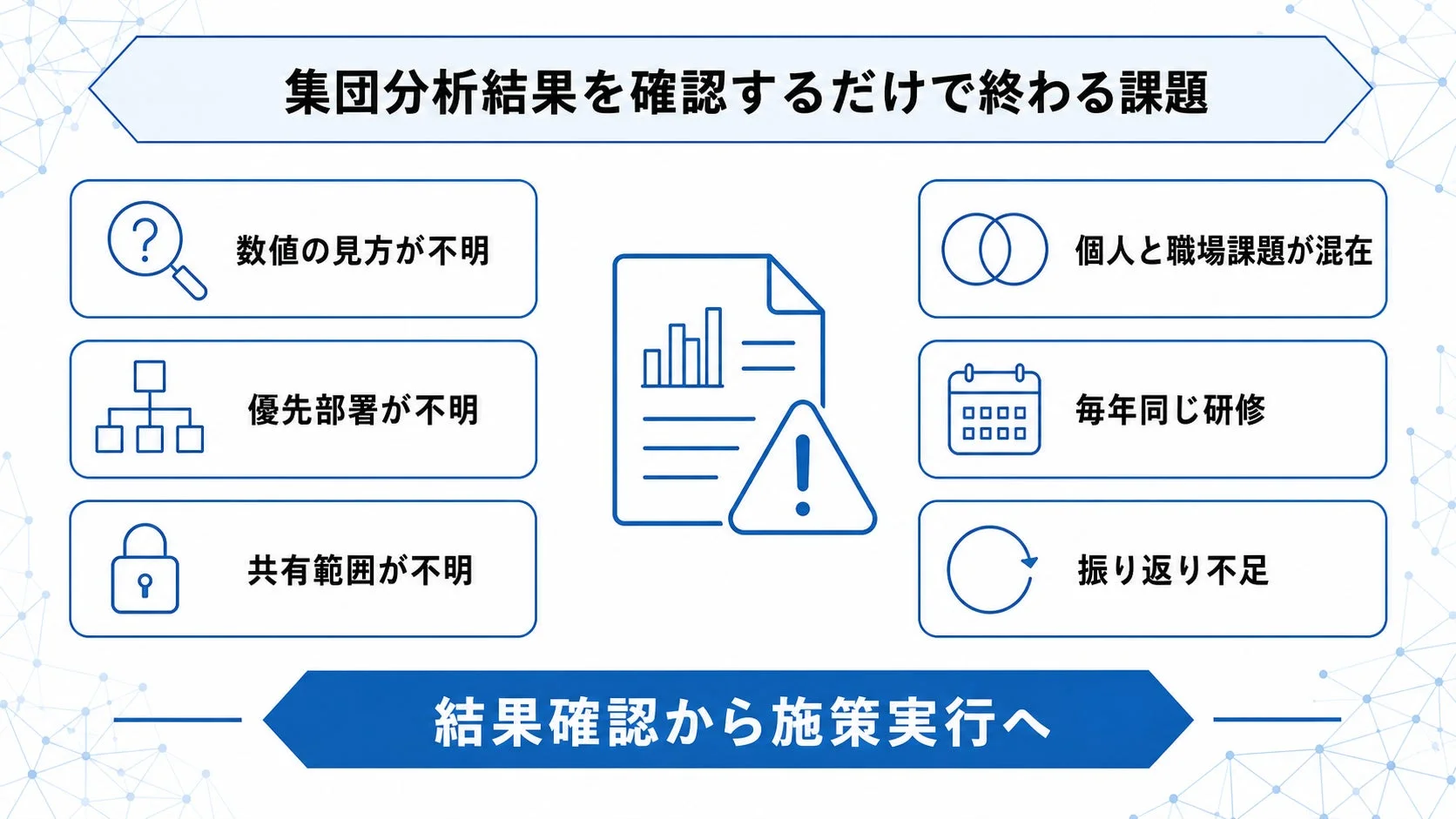 集団分析結果を 確認するだけで終わる課題 数値の見方が不明 優先部署が不明 共有範囲が不明 個人と職場課題が混在 毎年同じ研修 振り返り不足 結果確認から施策実行へ