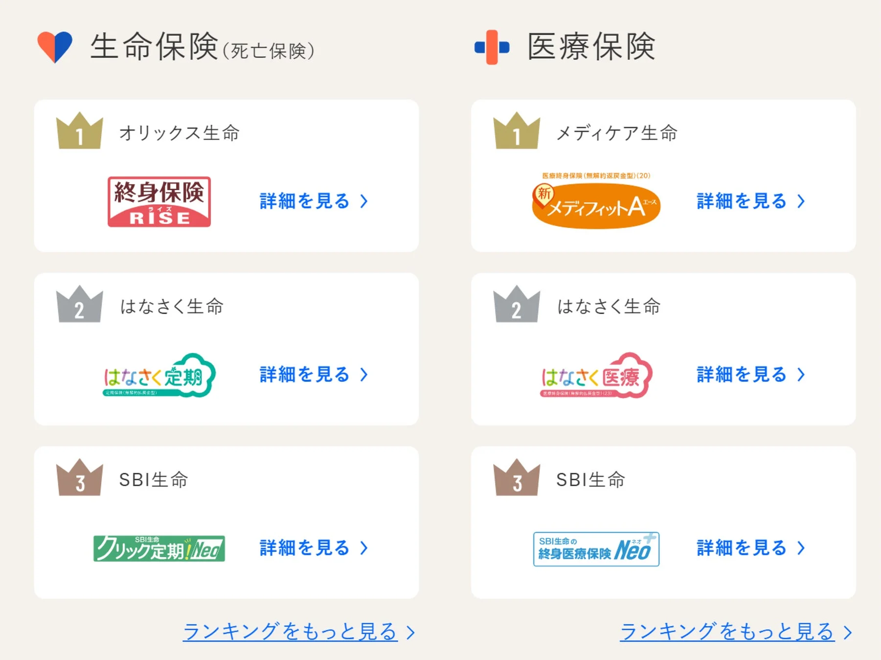 生命保険と医療保険のランキング