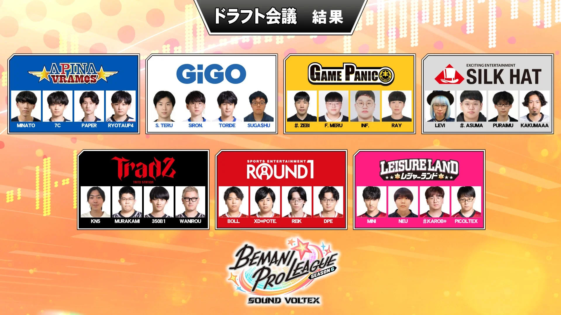 BEMANI PRO LEAGUE -SEASON 6- SOUND VOLTEX ドラフト結果
