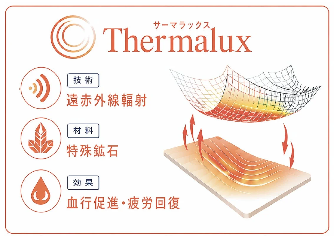Thermaluxの遠赤外線輻射技術と効果