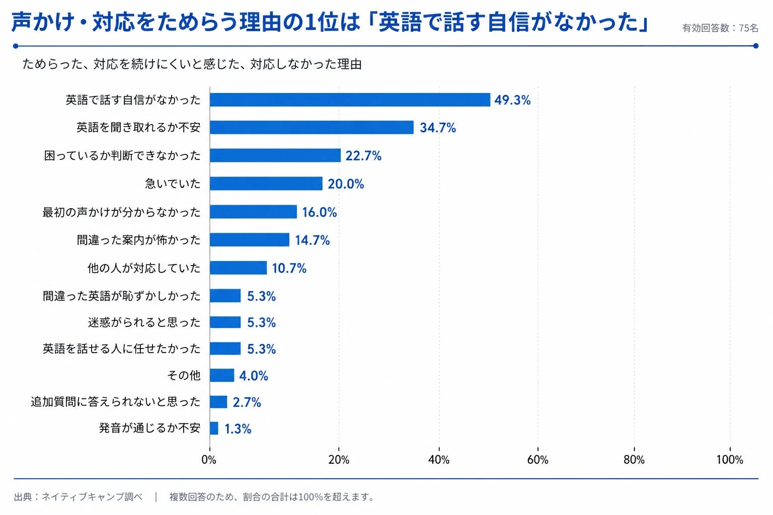 声かけをためらう理由