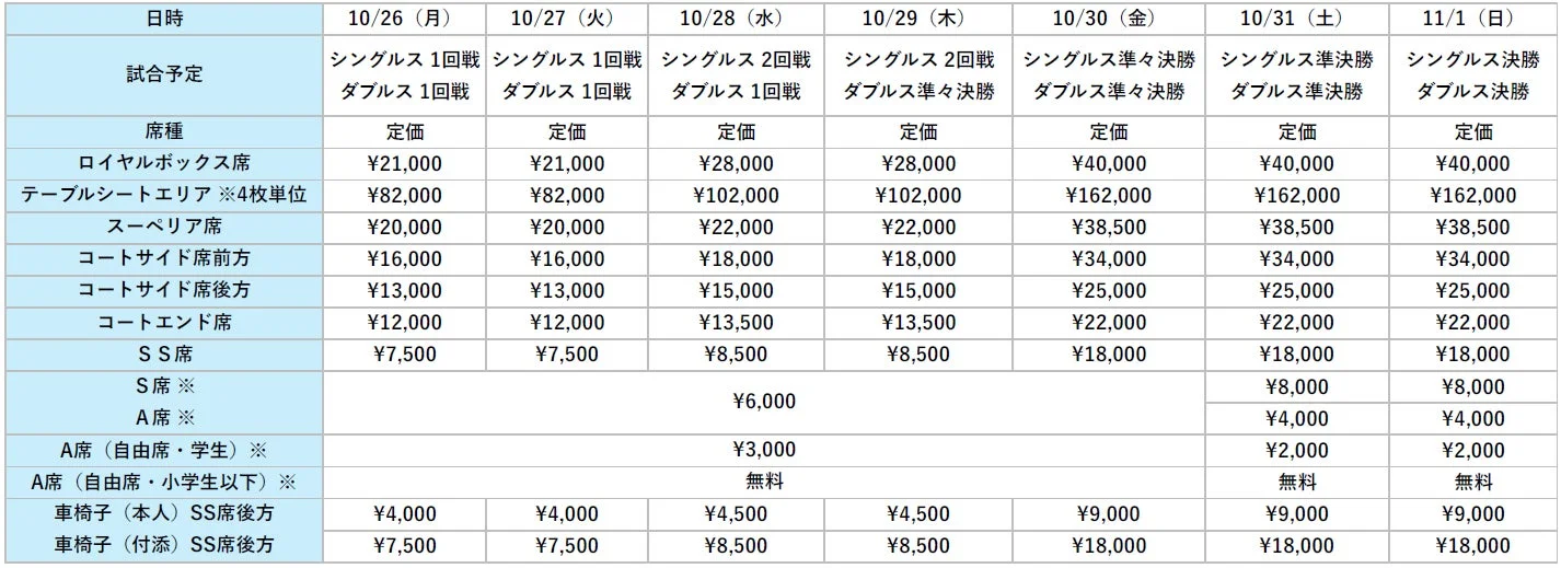 本戦単日券料金表