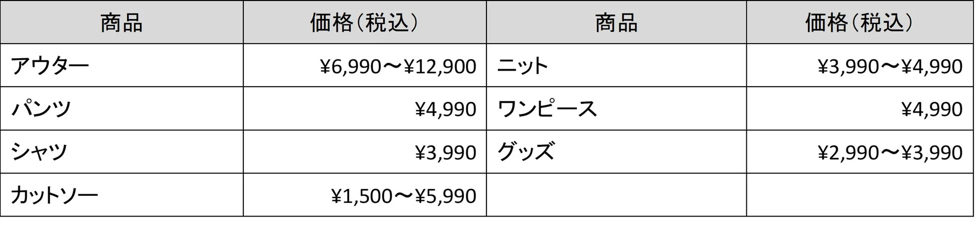 Uniqlo U 2026秋冬コレクションの価格表