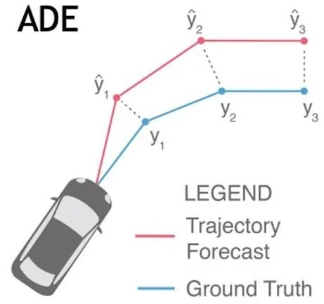 車両の経路予測とその実際の軌跡を比較した図