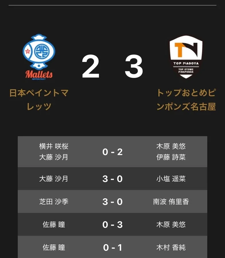 ノジマTリーグ 2026-2027シーズン開幕戦：トップおとめピンポンズ名古屋が日本ペイントマレッツに勝利