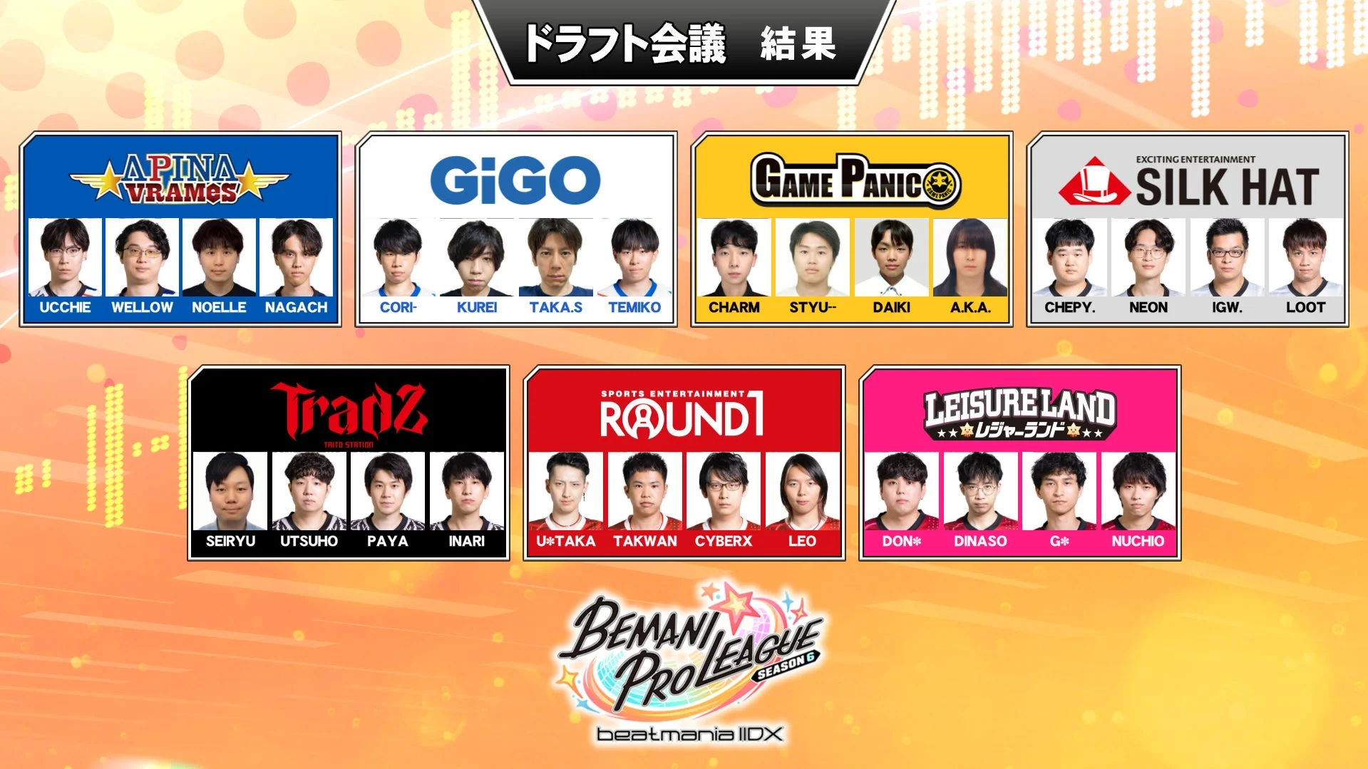 BEMANI PRO LEAGUE -SEASON 6- beatmania IIDX ドラフト結果