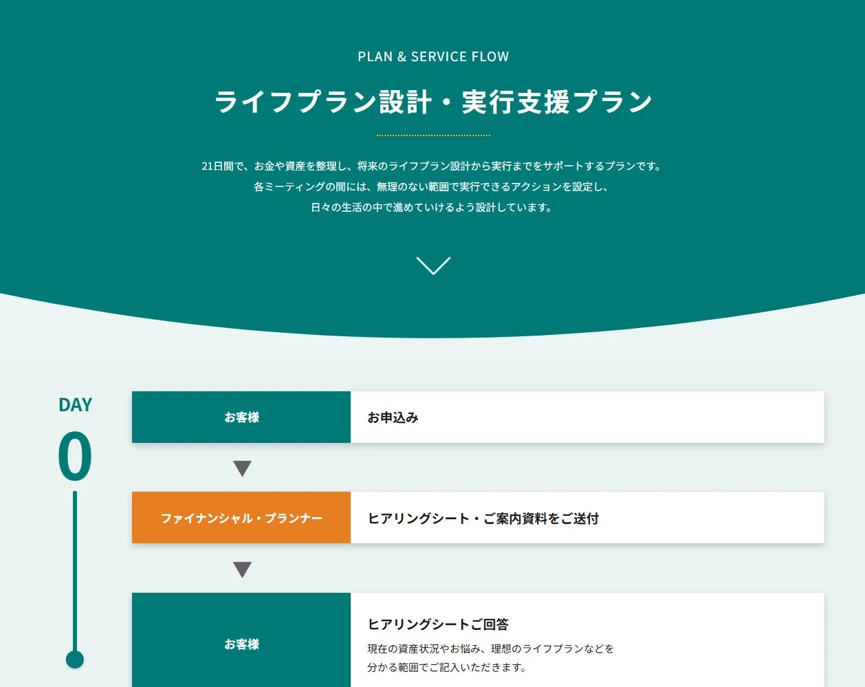サービスフロー図