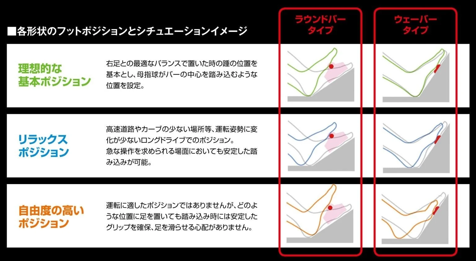 フットポジションとシチュエーションイメージ