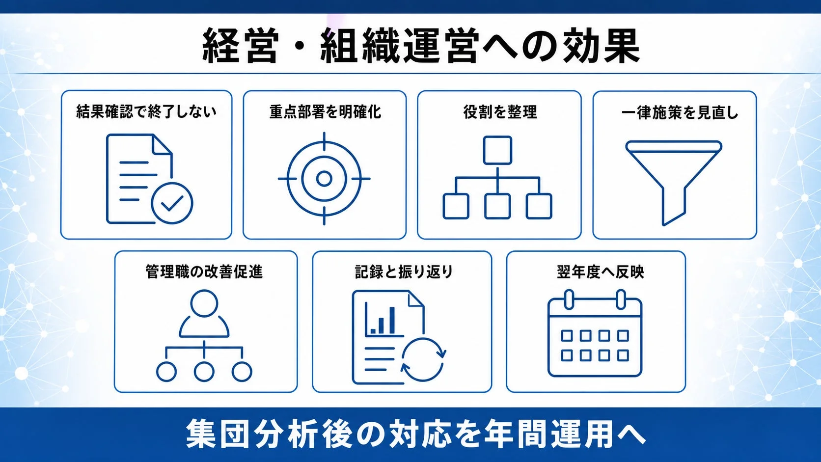 経営・組織運営への効果 結果確認で終了しない 重点部署を明確化 役割を整理 一律施策を見直し 管理職の改善促進 記録と振り返り 翌年度へ反映 集団分析後の対応を年間運用へ