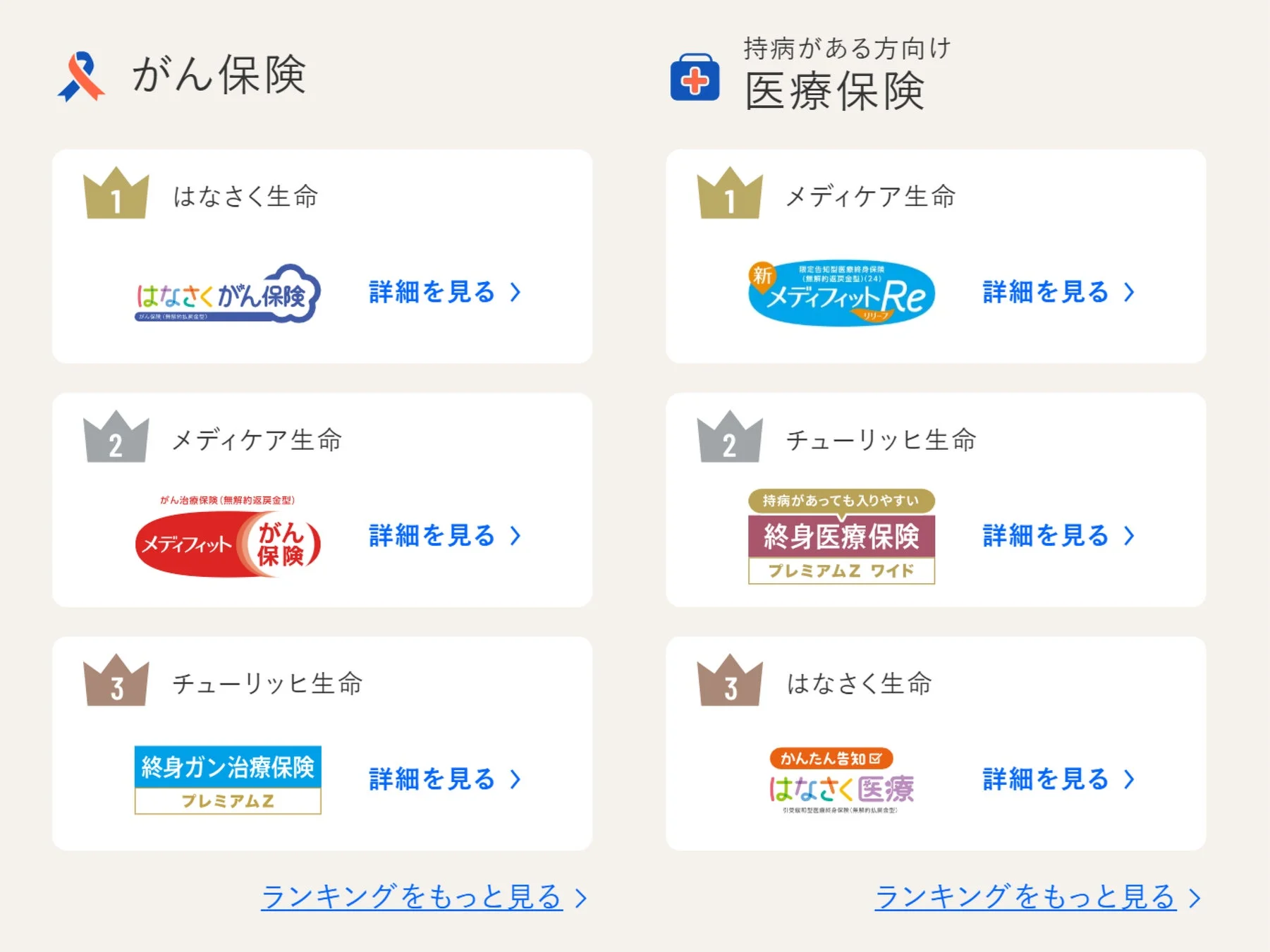 がん保険と持病がある方向け医療保険のランキング
