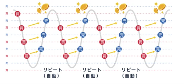 トラリピの仕組み図