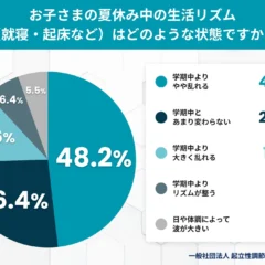 夏休み明けの登校、約6割の保護者が「不安」を抱える – 起立性調節障害の子どもを持つ家庭のリアル