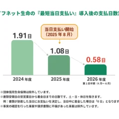 ライフネット生命、保険金・給付金の「最短当日支払い」開始1周年で平均0.58日を実現！顧客体験を革新するDX推進