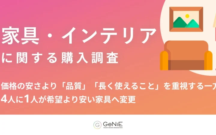 家具購入者の77.8%が「ためらい経験あり」　品質重視も4人に1人が予算で妥協、柔軟な支払い手段に高いニーズ