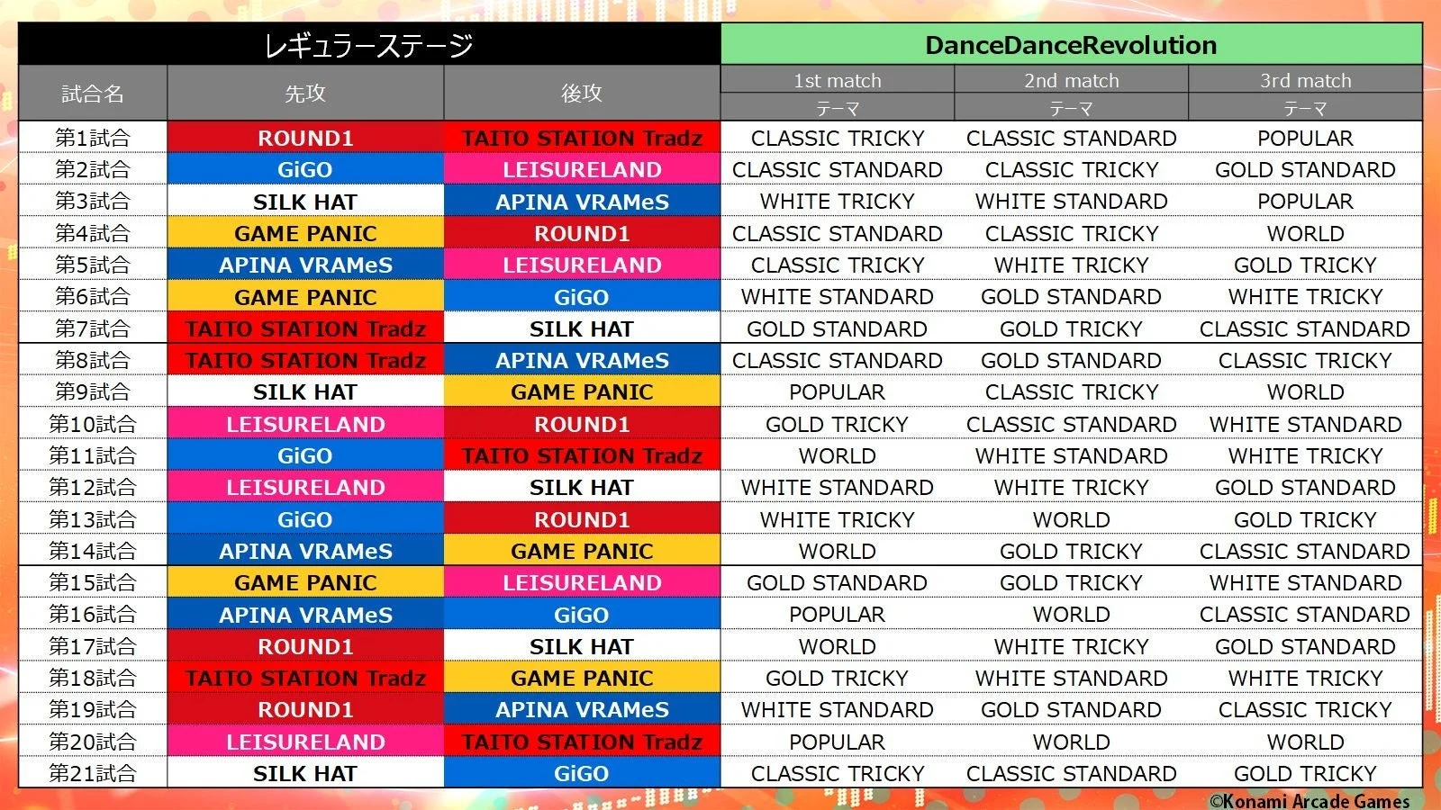 BEMANI PRO LEAGUE -SEASON 6- DanceDanceRevolution レギュラーステージ 試合の組み合わせ