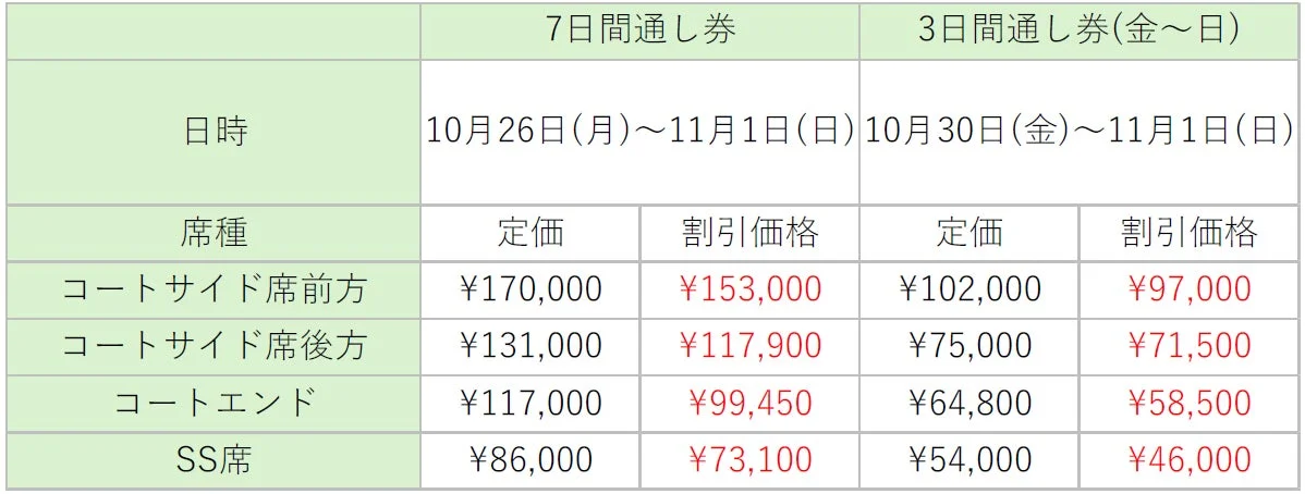 通し券料金表