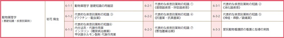 動物薬理学の強化内容