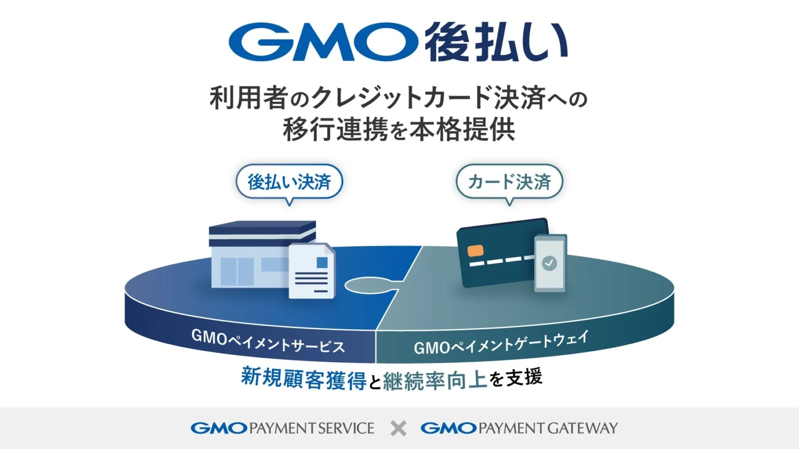 GMOペイメントサービスとGMOペイメントゲートウェイ、「GMO後払い」からクレジットカード決済への移行連携を本格提供開始
