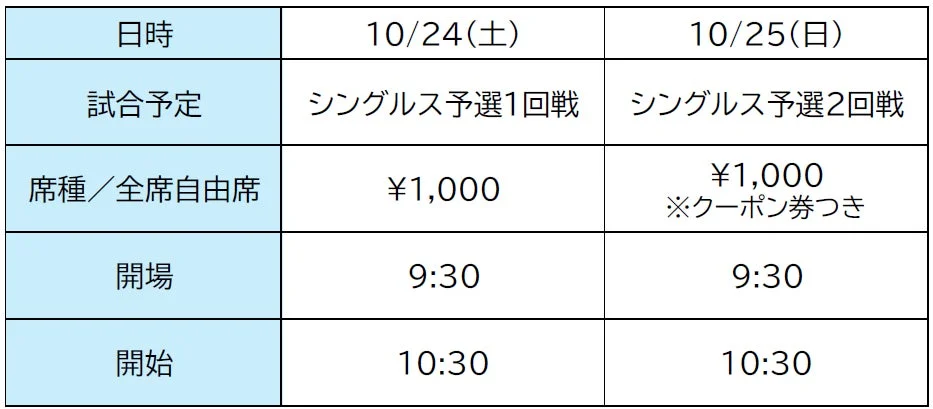 予選チケット料金表