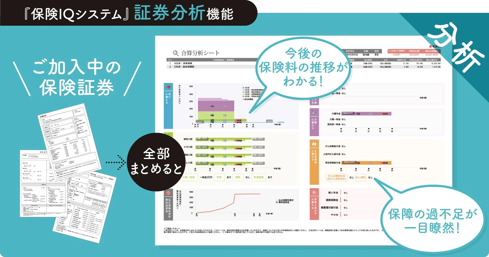 保険IQシステムの証券分析機能