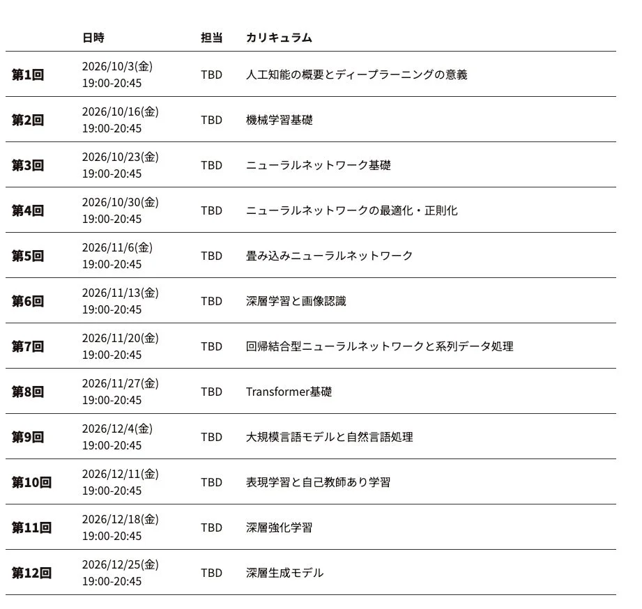Deep Learning 基礎講座のカリキュラム