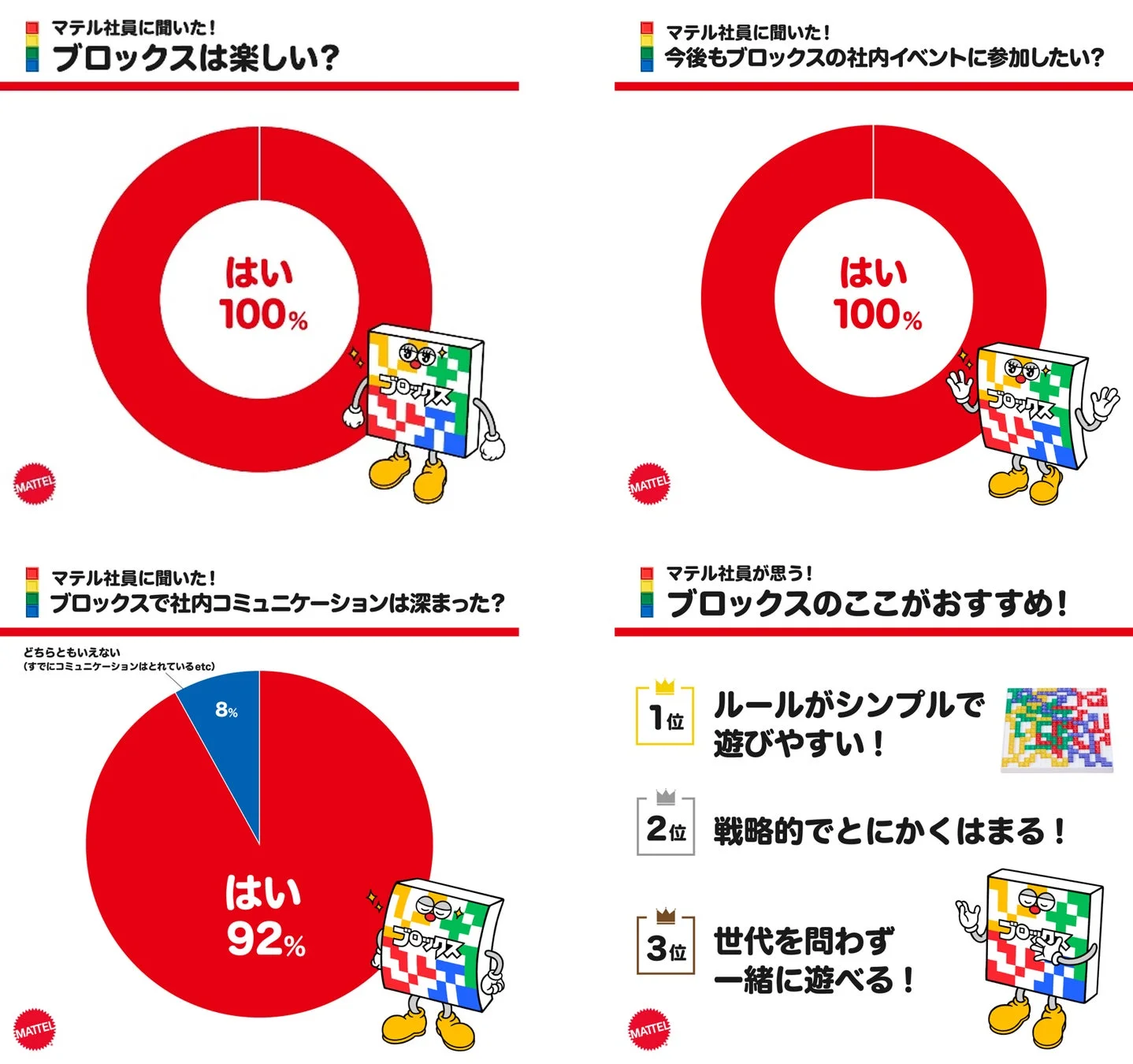 アンケート結果