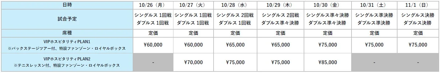 ホスピタリティチケット料金表
