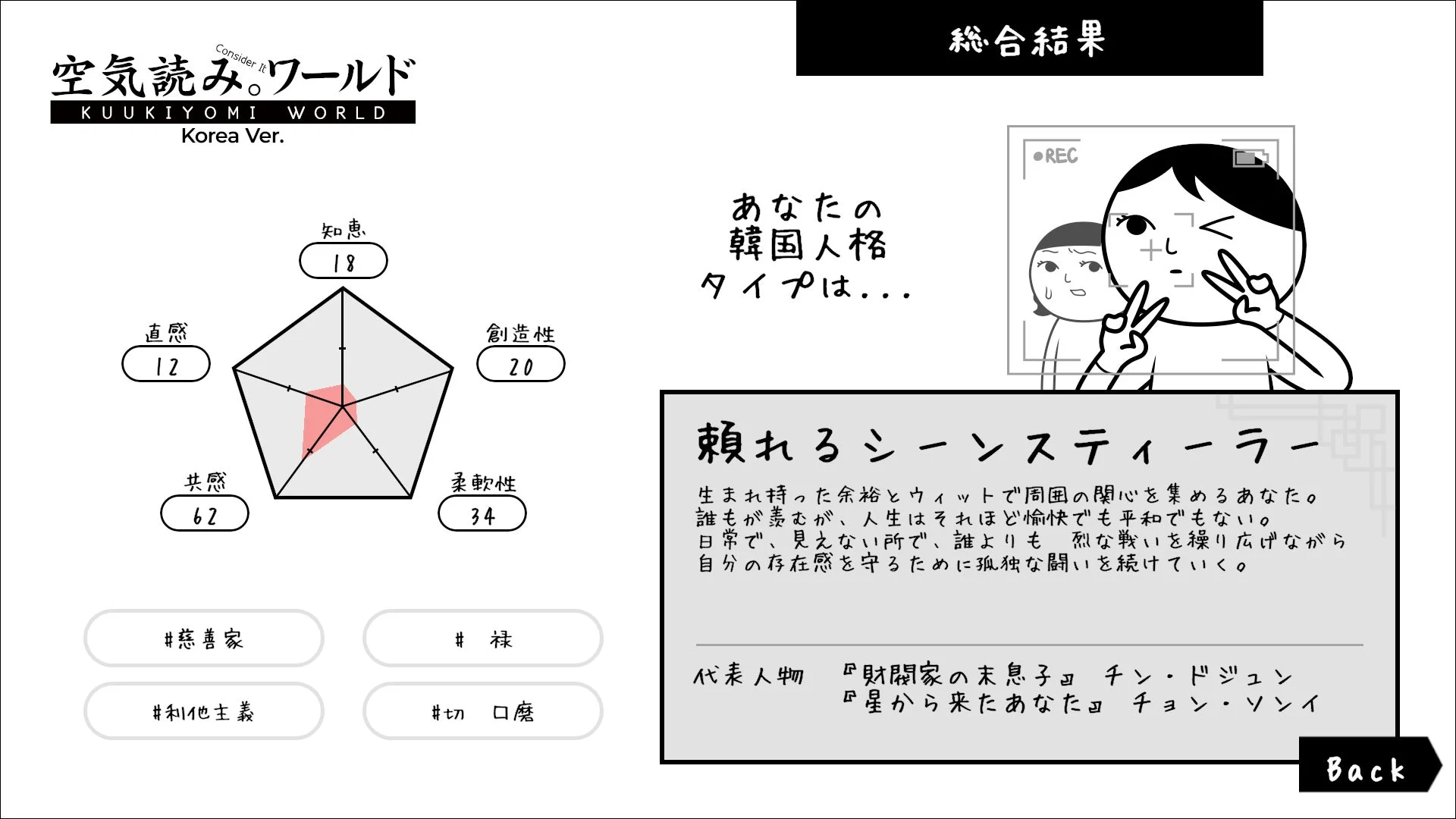 空気読み。ワールド Korea Ver.の性格診断結果