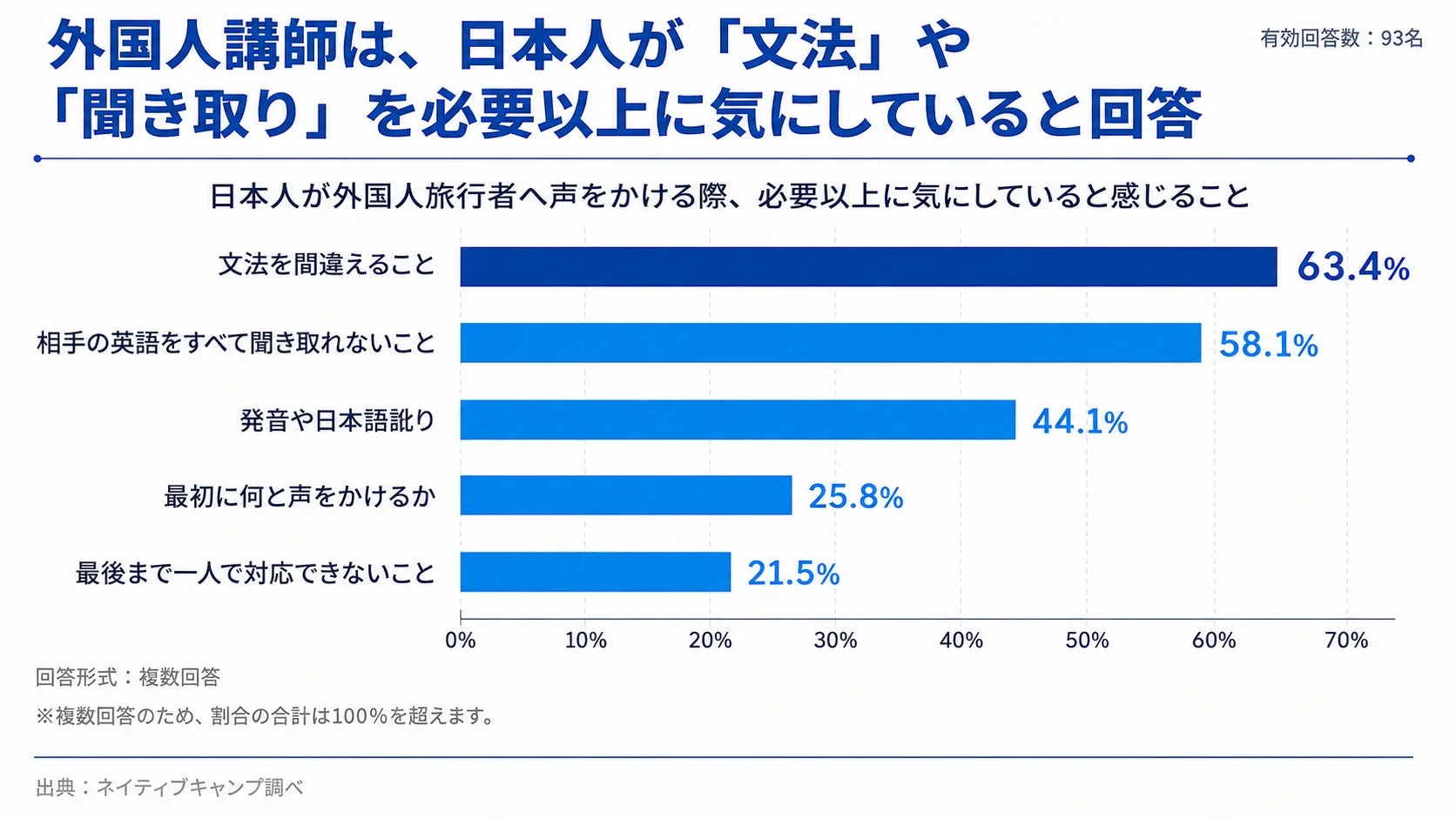 日本人が必要以上に気にしていること