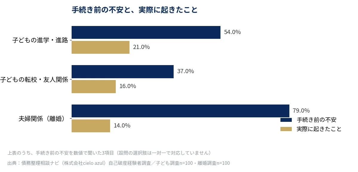 手続き前の不安と、実際に起きたこと