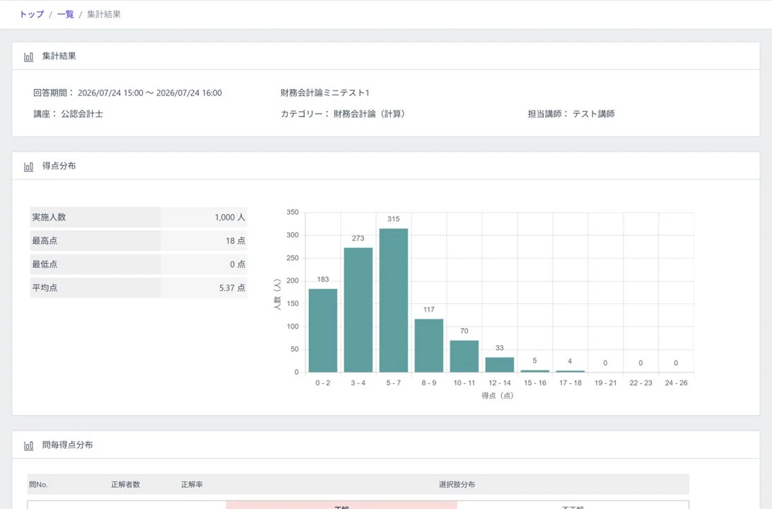 Webテストの集計結果画面