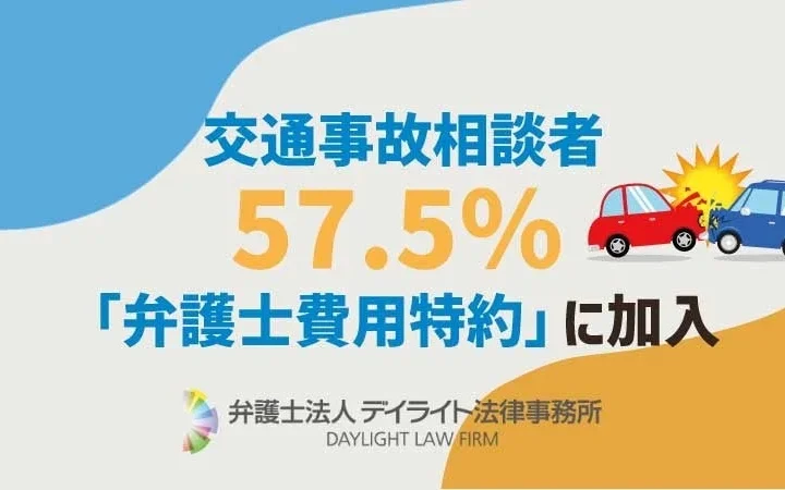 交通事故相談者の57.5%が「弁護士費用特約」に加入、契約保険会社トップは東京海上日動