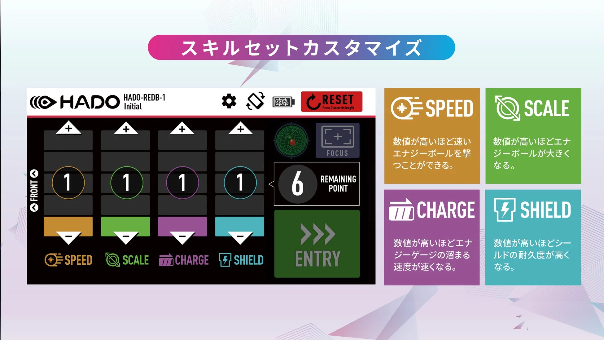 HADOというゲームのスキルセットカスタマイズ画面