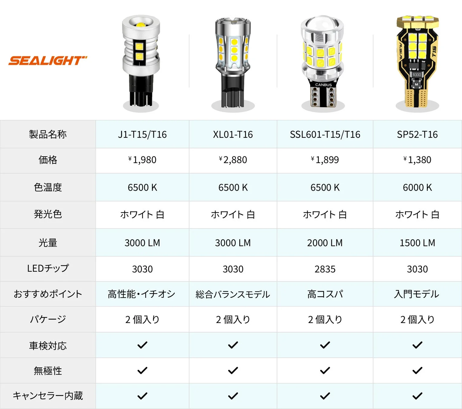 SEALIGHT LEDバルブ4種類の比較表