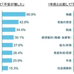 メットライフ生命の一時払終身保険「サニーガーデン」シリーズ、累計販売件数100万件を突破