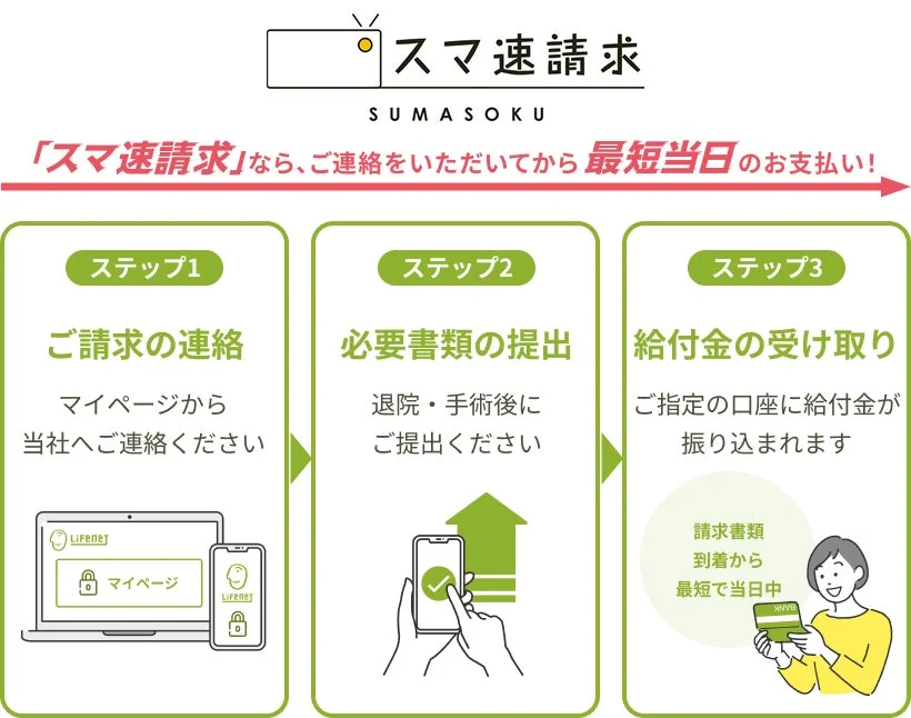ライフネット生命の「スマ速請求」フロー図