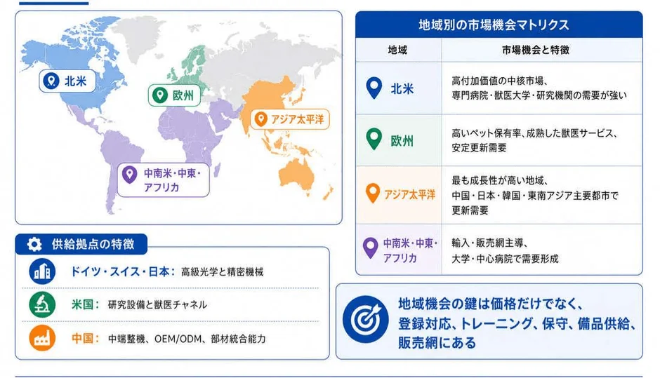 地域構造と市場機会